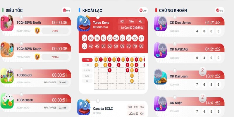 Giới thiệu tổng quan thông tin về chuyên mục xổ số tại nhà cái